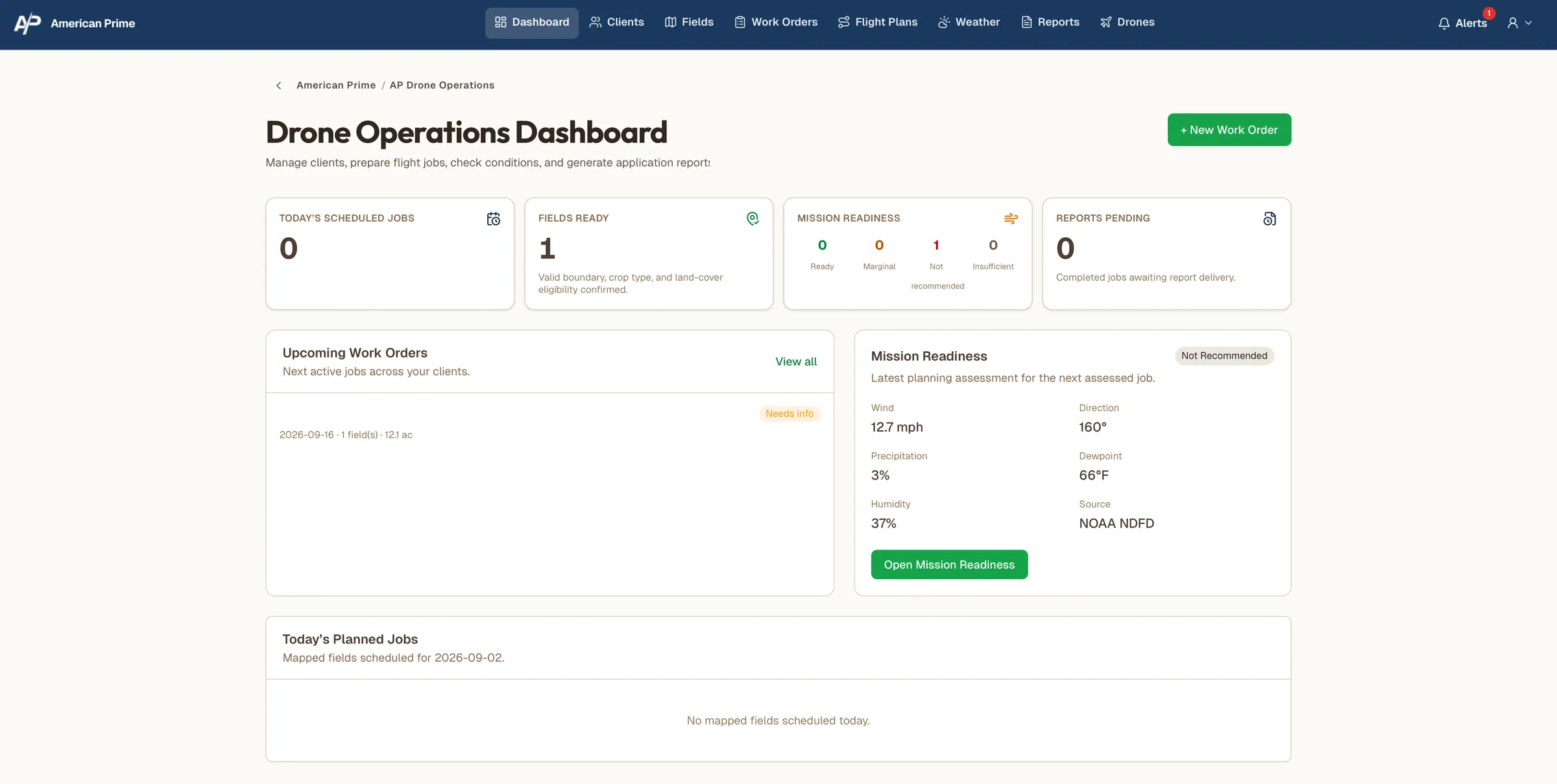 AP Drone Hub drone operations dashboard: today's scheduled jobs, fields ready, mission readiness with wind, precipitation, dewpoint and humidity from NOAA, and reports pending